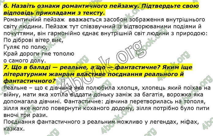 ГДЗ Українська література 7 клас Авраменко
