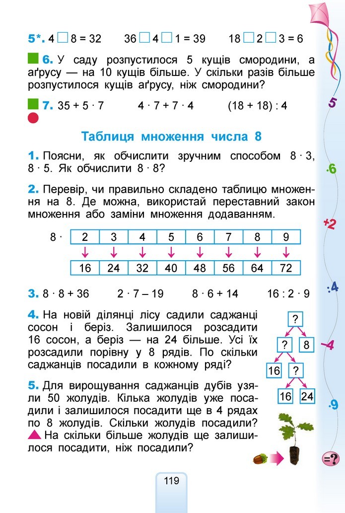 Математика 2 клас Лишенко 2019