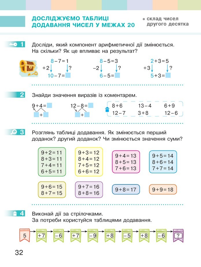 Математика 2 клас Скворцова 2019