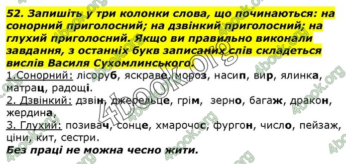 ГДЗ Українська мова 10 клас Ворон 2018