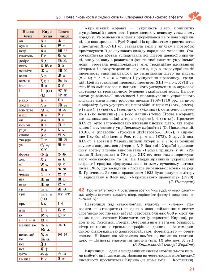 Українська мова 10 клас Караман 2018 (Проф.)