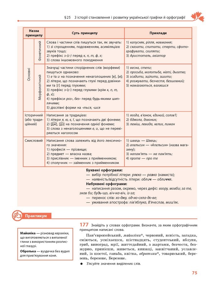 Українська мова 10 клас Караман 2018 (Проф.)