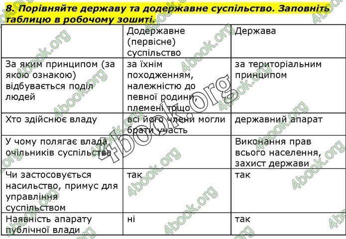 ГДЗ Правознавства 9 клас Наровлянський