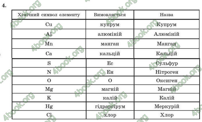 Відповіді Хімія 7 клас Буринська 2007