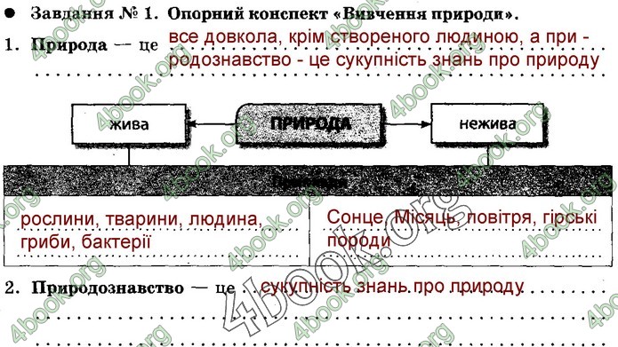 Зошит Природознавство 5 клас Демічева (Коршевнюк)