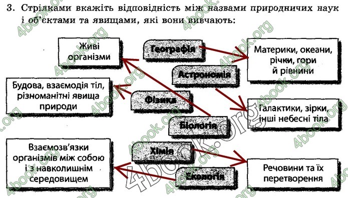 Зошит Природознавство 5 клас Демічева (Коршевнюк)