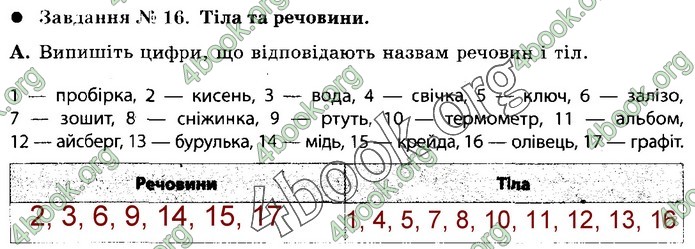 Зошит Природознавство 5 клас Демічева (Коршевнюк)