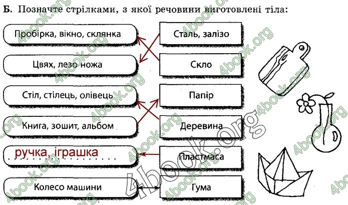 Зошит Природознавство 5 клас Демічева (Коршевнюк)