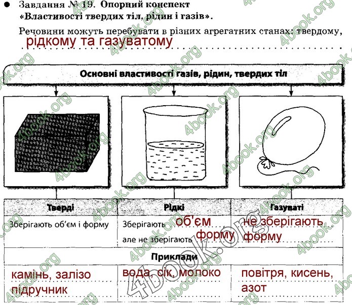 Зошит Природознавство 5 клас Демічева (Коршевнюк)