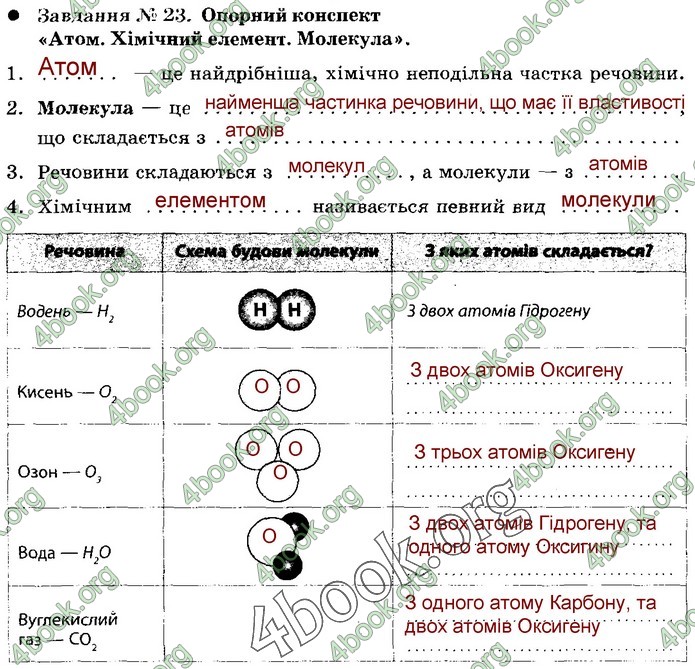 Зошит Природознавство 5 клас Демічева (Коршевнюк)