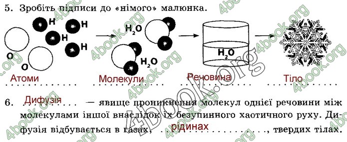 Зошит Природознавство 5 клас Демічева (Коршевнюк)