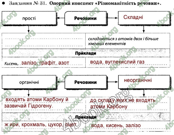 Зошит Природознавство 5 клас Демічева (Коршевнюк)