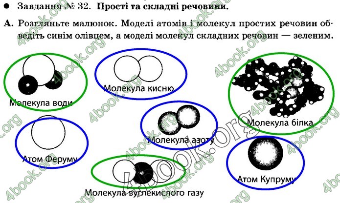 Зошит Природознавство 5 клас Демічева (Коршевнюк)