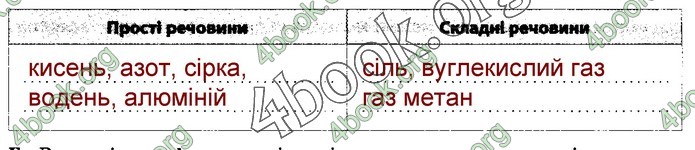 Зошит Природознавство 5 клас Демічева (Коршевнюк)