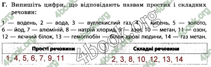 Зошит Природознавство 5 клас Демічева (Коршевнюк)