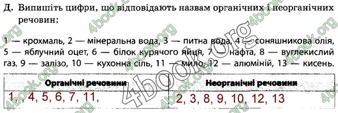 Зошит Природознавство 5 клас Демічева (Коршевнюк)