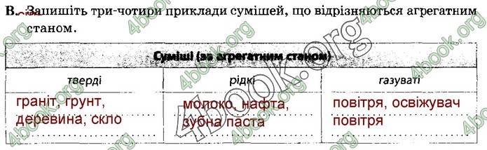 Зошит Природознавство 5 клас Демічева (Коршевнюк)