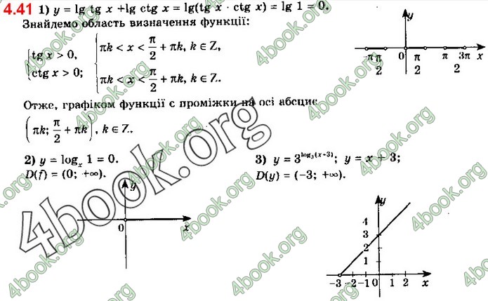 ГДЗ Алгебра 11 клас Мерзляк 2019