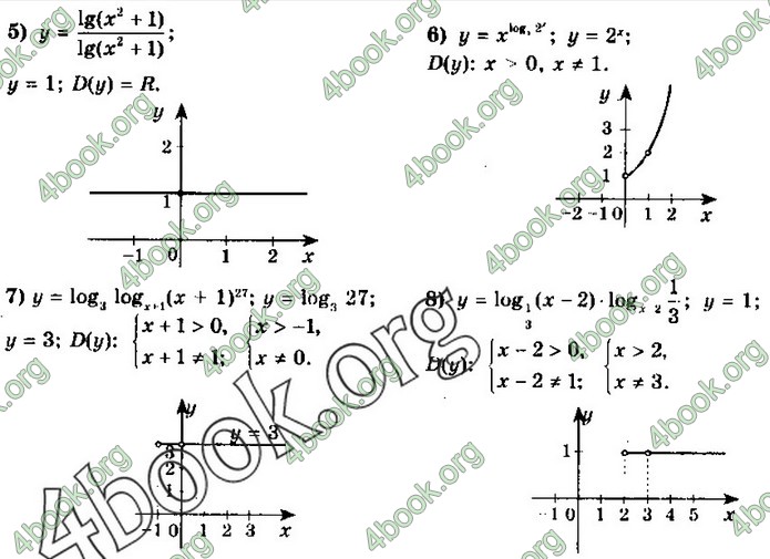 ГДЗ Алгебра 11 клас Мерзляк 2019