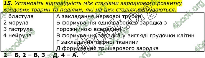 Біологія 9 клас Остапченко ГДЗ