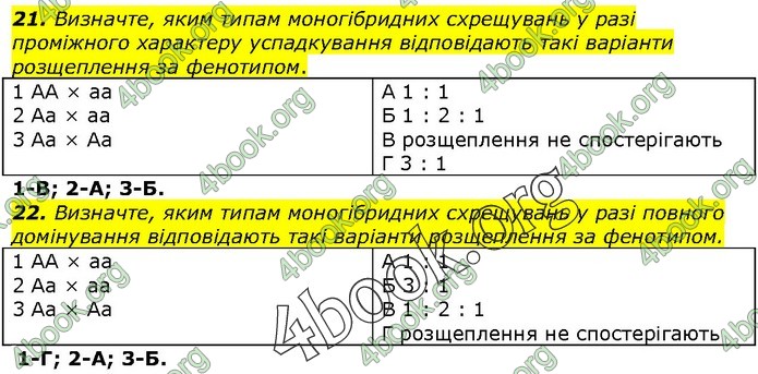 Біологія 9 клас Остапченко ГДЗ