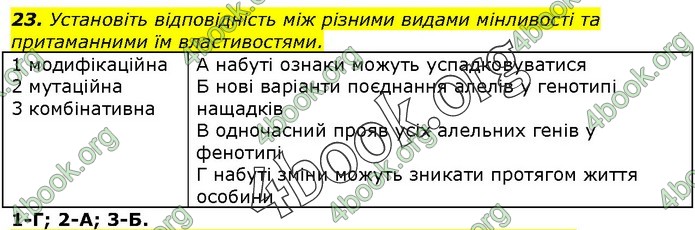 Біологія 9 клас Остапченко ГДЗ