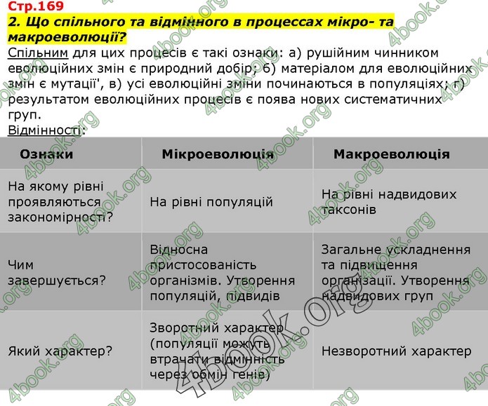 Біологія 9 клас Остапченко ГДЗ