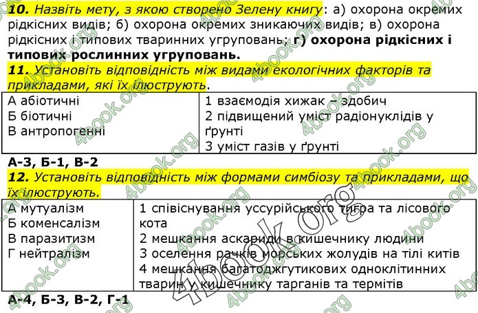 Біологія 9 клас Остапченко ГДЗ