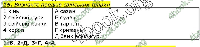 Біологія 9 клас Остапченко ГДЗ