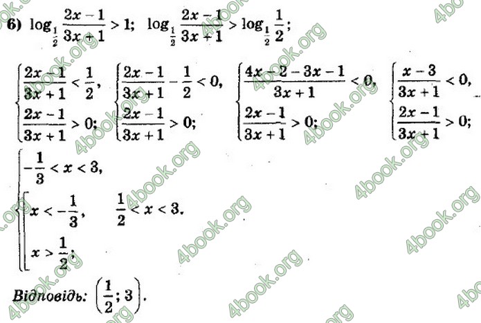 ГДЗ Алгебра 11 клас Мерзляк 2019