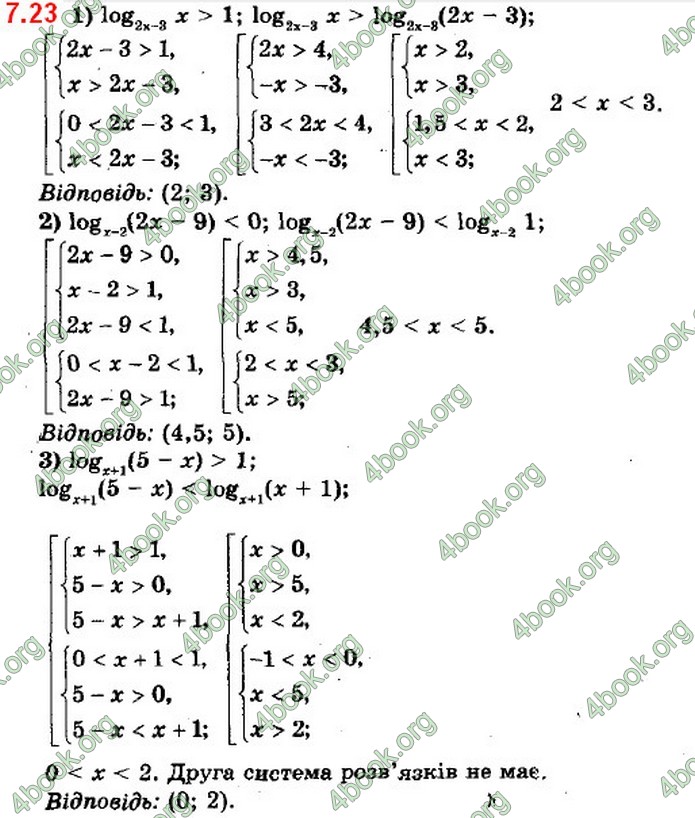 ГДЗ Алгебра 11 клас Мерзляк 2019