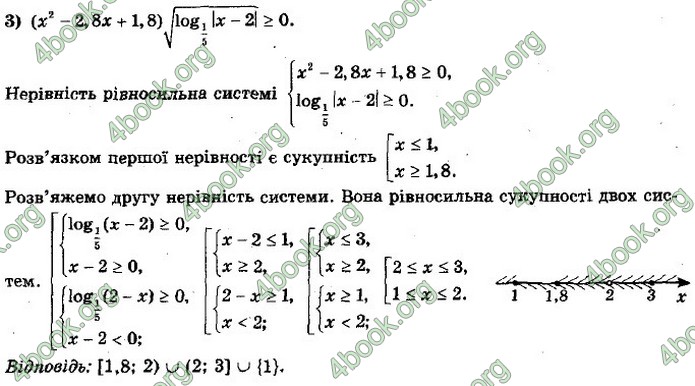 ГДЗ Алгебра 11 клас Мерзляк 2019