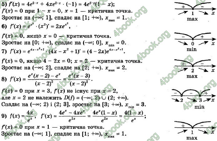 ГДЗ Алгебра 11 клас Мерзляк 2019