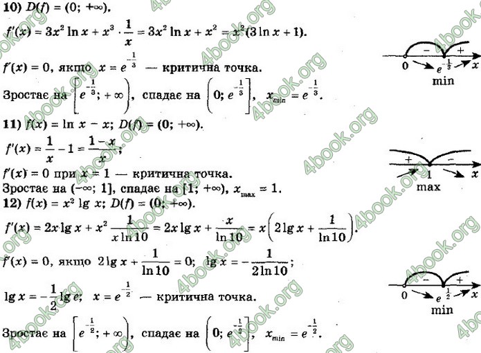 ГДЗ Алгебра 11 клас Мерзляк 2019