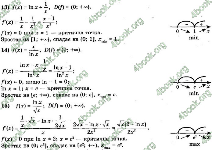 ГДЗ Алгебра 11 клас Мерзляк 2019