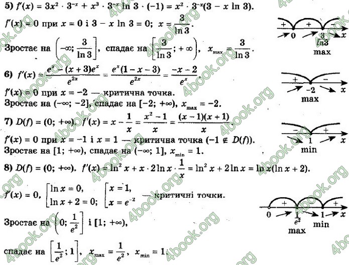 ГДЗ Алгебра 11 клас Мерзляк 2019