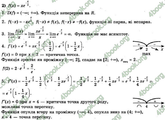 ГДЗ Алгебра 11 клас Мерзляк 2019