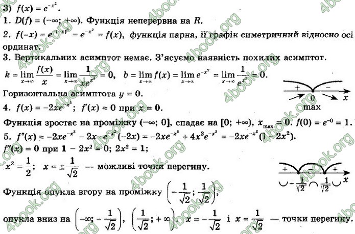 ГДЗ Алгебра 11 клас Мерзляк 2019