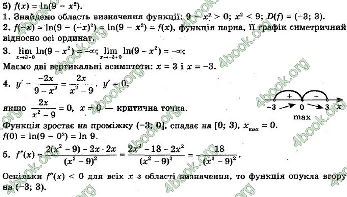ГДЗ Алгебра 11 клас Мерзляк 2019
