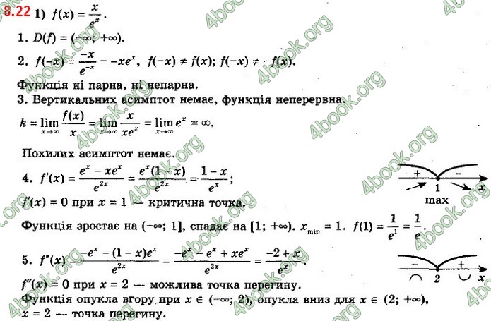 ГДЗ Алгебра 11 клас Мерзляк 2019