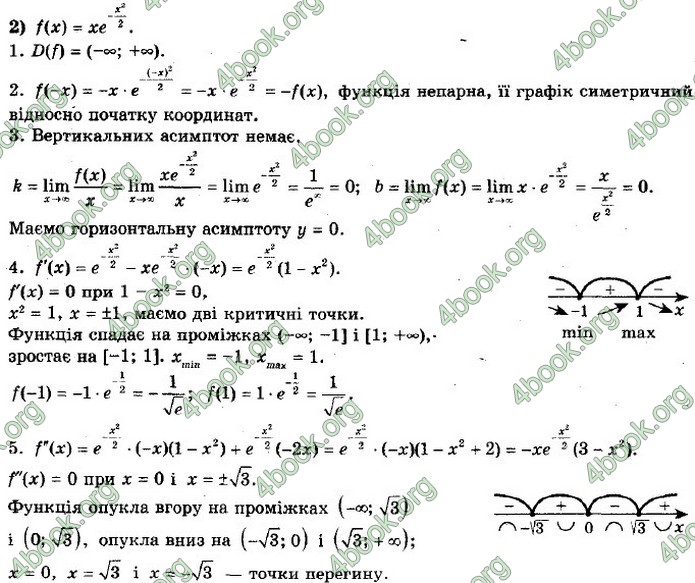 ГДЗ Алгебра 11 клас Мерзляк 2019