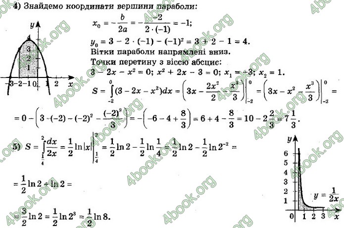 ГДЗ Алгебра 11 клас Мерзляк 2019