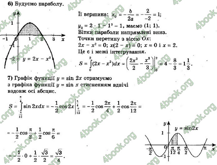 ГДЗ Алгебра 11 клас Мерзляк 2019