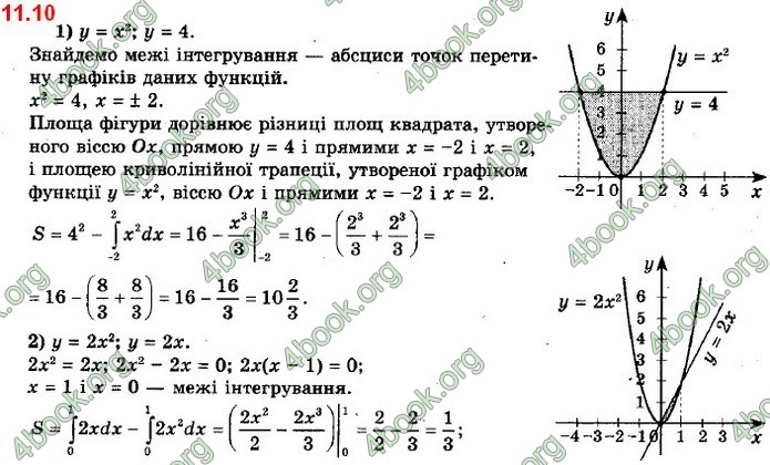 ГДЗ Алгебра 11 клас Мерзляк 2019