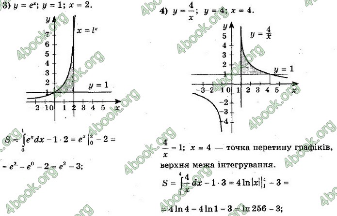 ГДЗ Алгебра 11 клас Мерзляк 2019