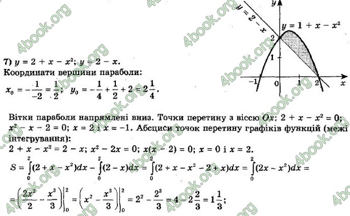 ГДЗ Алгебра 11 клас Мерзляк 2019