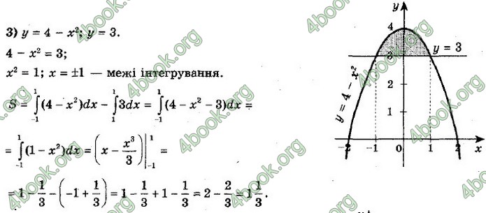 ГДЗ Алгебра 11 клас Мерзляк 2019