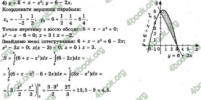 ГДЗ Алгебра 11 клас Мерзляк 2019