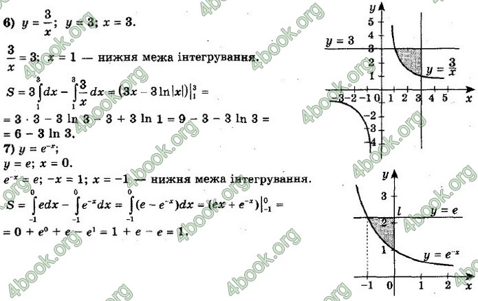 ГДЗ Алгебра 11 клас Мерзляк 2019