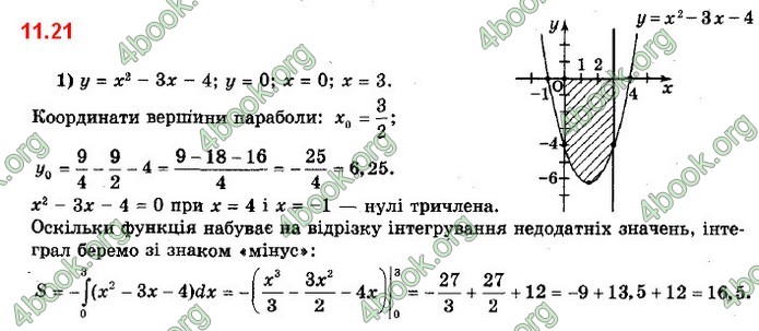 ГДЗ Алгебра 11 клас Мерзляк 2019